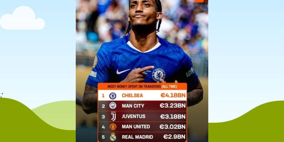 How much Chelsea have spent on transfers in football history