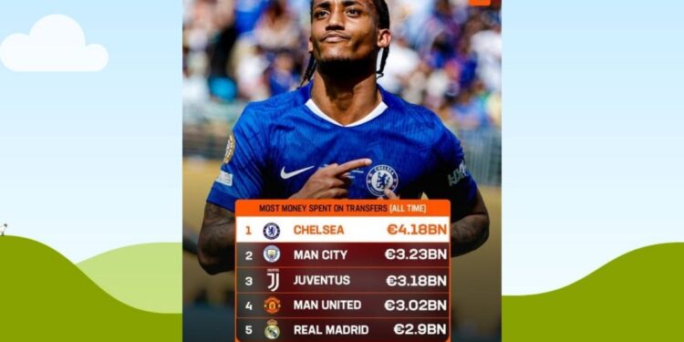 How much Chelsea have spent on transfers in football history